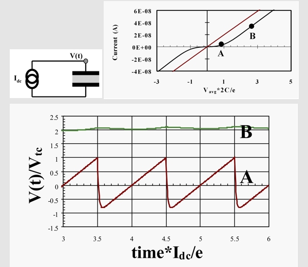 current-voltage characteristics