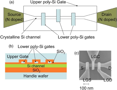 Silicon nanowire from NIST team